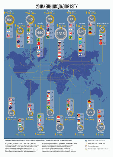 Інфографіка Леонід Лукашенко
