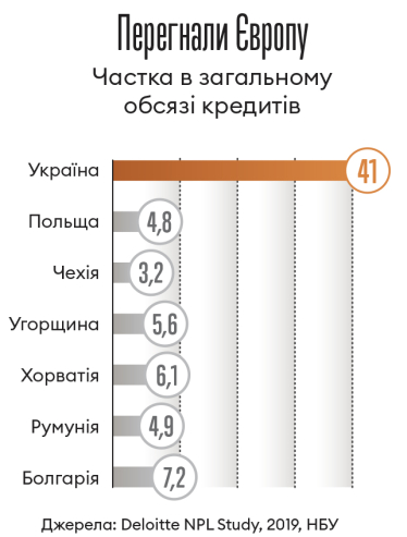 Інфографіка Леонід Лукашенко