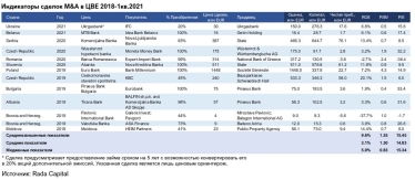 Банковский сектор Украины сейчас самый рентабельный в Центральной и Восточной Европе. Но это был тернистый путь /Фото 8
