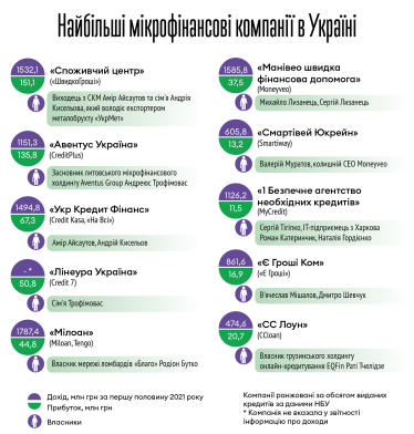 Інфографіка Леонід Лукашенко