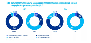 Осторожный оптимизм. Как CEO в Украине адаптируются к неопределенности – исследование KPMG в Украине /Фото 2