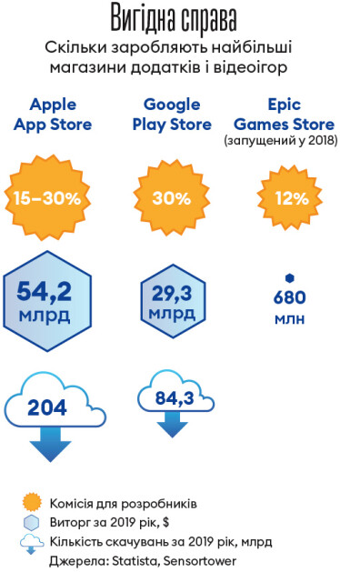 Інфографіка Леонід Лукашенко