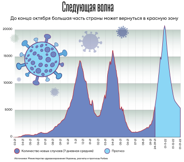 Украина с 23 сентября вводит «желтую» зону карантина. Почему ужесточают ограничения и как это повлияет на бизнес /Фото 1