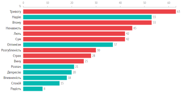 Переезд, стабильный доход, помощь армии. Что происходит с айтишниками во время войны. Главное из исследования DOU /Фото 2