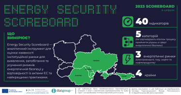 Війна та закриті дані. Україна пасе задніх в енергетичній безпеці – дослідження DiXi Grоup /Фото 1