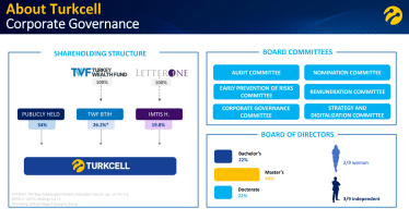 Опасная тень Фридмана. Украина, похоже, нацелилась национализировать еще одного мобильного оператора – lifecell. Чем не угодила компания с турецким владельцем /Фото 1
