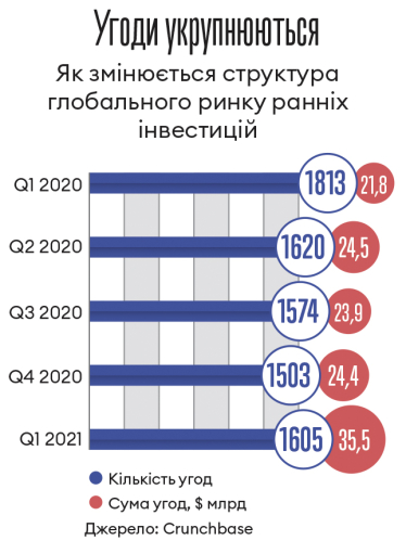Інфографіка Леонід Лукашенко