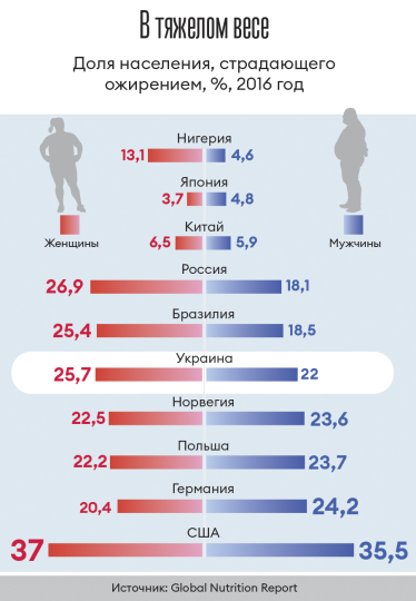 Инфографика Леонид Лукашенко