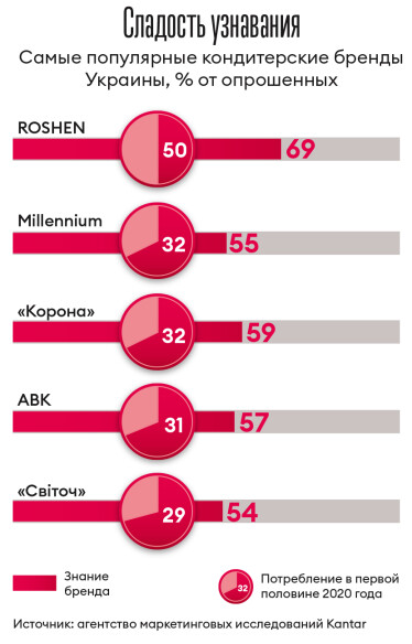 Инфографика Леонид Лукашенко