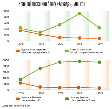 Інфографіка Леонід Лукашенко