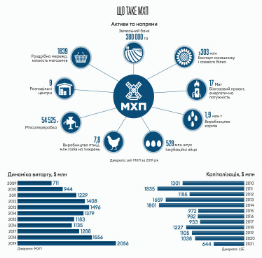 Інфографіка Леонід Лукашенко