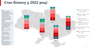 Бізнес не бачить перспектив покращення економічної ситуації найближчим часом – дослідження /Фото 4