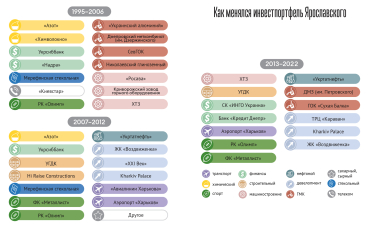 Ярославского подозревают в смертельном ДТП. Чем владеет бизнесмен и что будет с активами, если он виновен /Фото 1