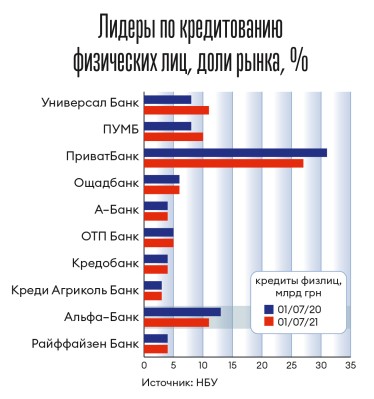 Инфографика Леонид Лукашенко