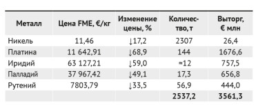 Максим Кидрук. С возвращением, капитан | Fiction от Forbes /Фото 5