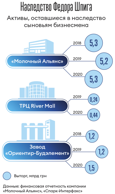 Инфографика Леонид Лукашенко