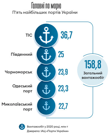 Інфографіка Леонід Лукашенко