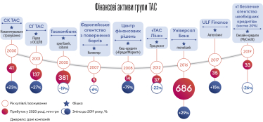 Інфографіка Леонід Лукашенко