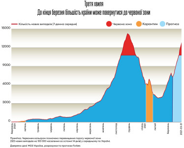 Інфографіка Леонід Лукашенко