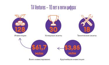 Инфографика Леонид Лукашенко