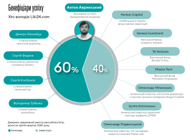 Антон Авринський навчив українців замовляти ліки в інтернеті. Тепер він підкорює Європу та дізраптить ринок аналізів. Що далі? /Фото 1