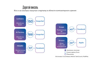 Инфографика Леонид Лукашенко