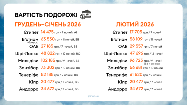 Стоимость путешествий