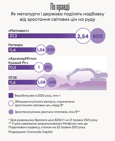 Інфографіка Леонід Лукашенко