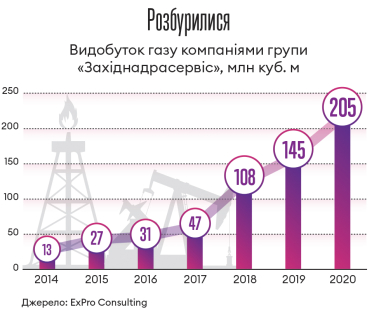 Інфографіка Леонід Лукашенко