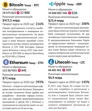 Акции, недвижимость, криптовалюта и прочее. Большой гид по инвестициям 2021 /Фото 3