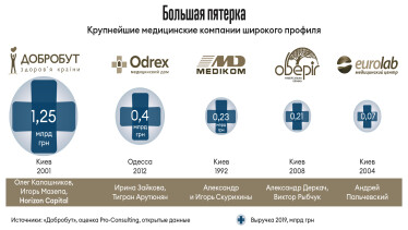 Инфографика Леонид Лукашенко