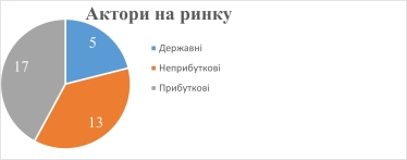 розмінування /DataDriven