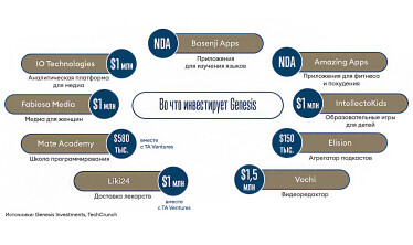 Инфографика Леонид Лукашенко