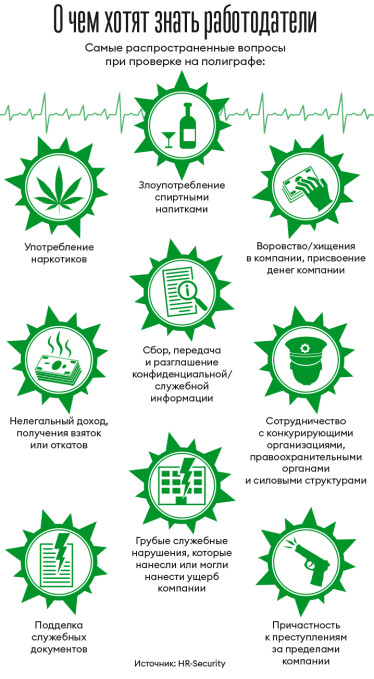 Инфографика Леонид Лукашенко