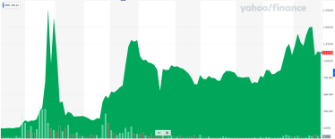 Фондова біржа перетворилася на супермаркет жадібності. Чому акції збиткових компаній ростуть на тисячі відсотків /Фото 3