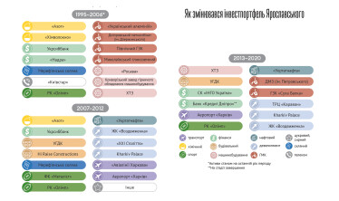 Інфографіка Леонід Лукашенко