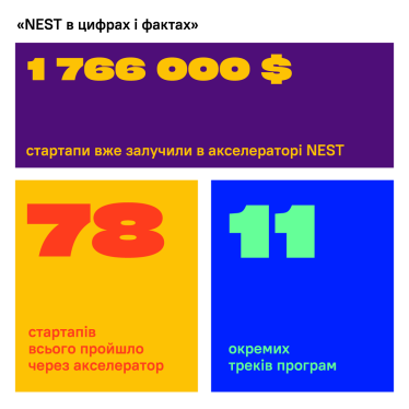 NEST