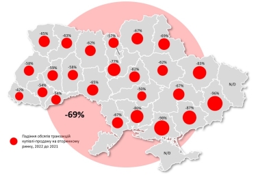 Будівництво скоротилося, попит обвалився, але ціни не падають. Дослідження ринку нерухомості під час війни від Ernst &amp;amp; Young /Фото 2