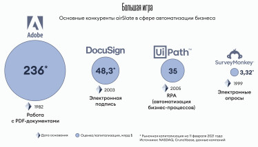 Инфографика Леонид Лукашенко