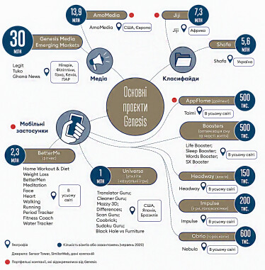 Інфографіка Леонід Лукашенко