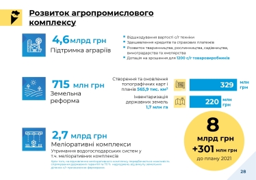 Кабмін здав «чернетку» бюджету на 2022 рік. Частина плану залежить від того, наскільки Рада підвищить податки /Фото 9