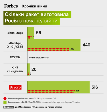 инфографика Forbes Ukraine