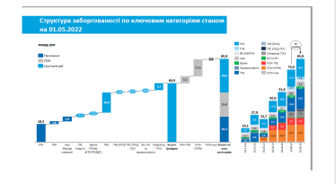 «Нафтогазу» снова не хватает миллиардов долларов. Откуда дыра и кто заплатит? /Фото 5