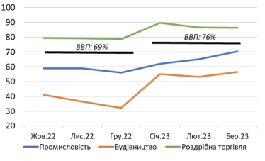 Большее потребление, меньше зерна на экспорт и возможное существенное ухудшение торгового баланса. Что происходит с экономикой Украины. Обзор от аналитика Алексея Блинова /Фото 1