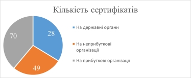 розмінування /DataDriven