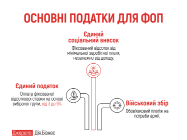 єкомерс експорт товарів