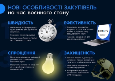 Уряд запровадив нові особливості закупівель в Prozorro на час воєнного стану