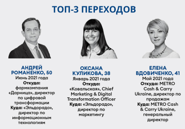 Рейтинг зарплат 2021 /Фото 7