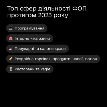 Рекорд за три года. Украинцы за сентябрь открыли в «Дії» более 26 000 ФЛП /Фото 2