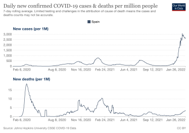 Омікрон — найм'якший варіант COVID-19, але в Україні кількість жертв буде надмірною. Чому так, пояснює ексзамміністра МОЗ Павло Ковтонюк /Фото 1